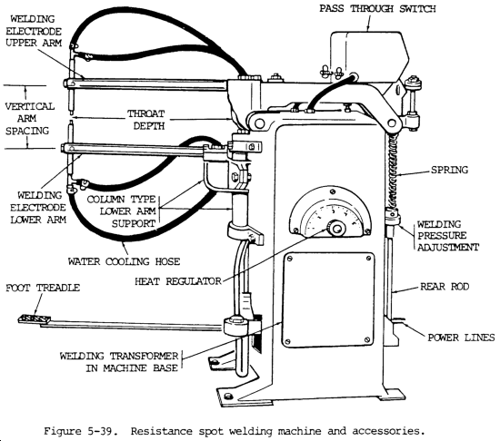 chapter-5-welding-and-cutting-equipment-roadkill-customs